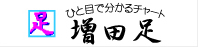 増田経済研究所