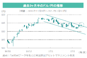 chart_20170214