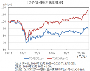 日経平均株価は上位銘柄の構成比率急上昇でどう動く？ | 株予報コラム